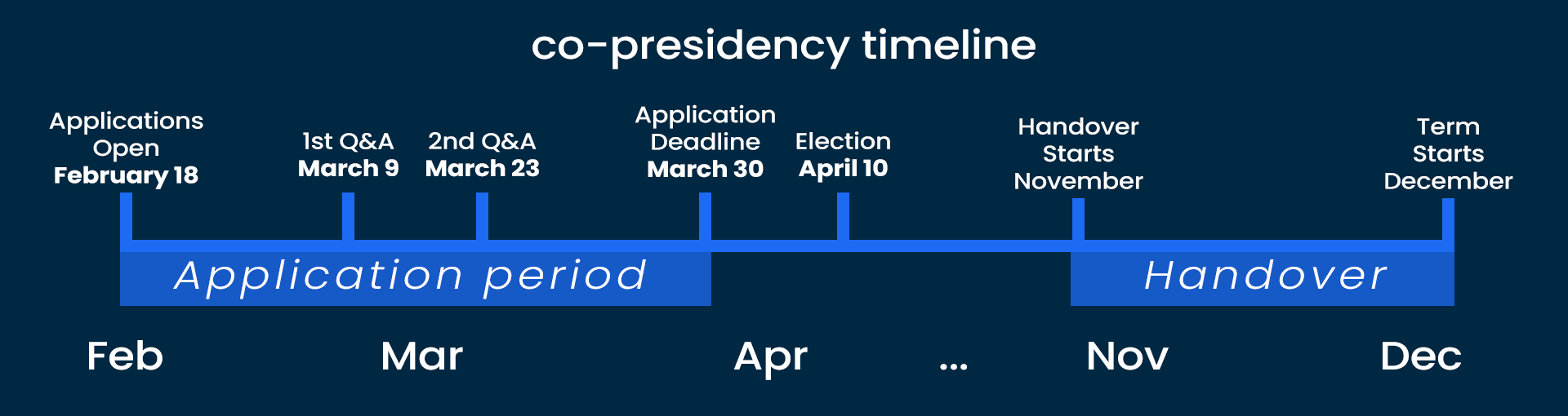 Call for candidates Apply to the next oikos CoPresident